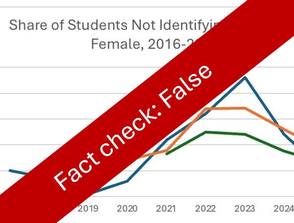 Survey Claims of Declining Transgender Identity Lack Verification