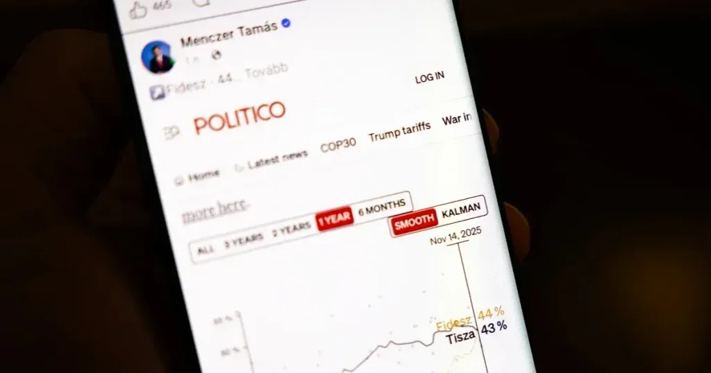 Politico Poll Aggregation: Fidesz’s Position Relative to Tisza Examined