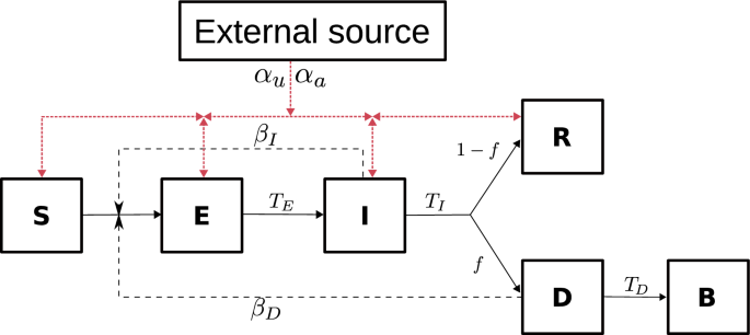 Evaluating Misinformation’s Role in Infectious Disease Outbreaks