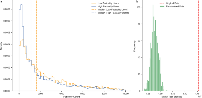 Social Media Metrics Easily Available Online Linked to Misinformation Sharing