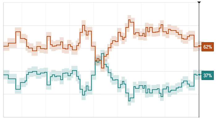 Tracking approval and key issues: The latest AP-NORC polls
