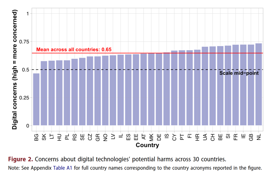 Study Links Advanced Digital Skills to Heightened Privacy and Misinformation Concerns