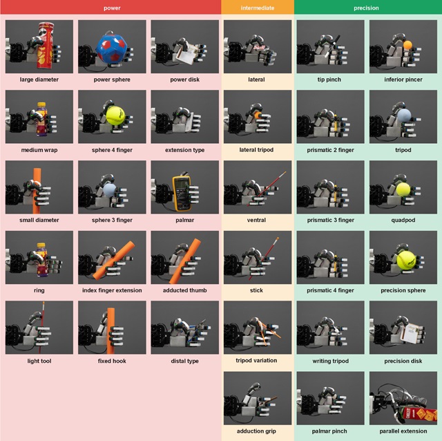 Robotic Hand with Human-Like Touch Poised to Transform Dexterous Manipulation