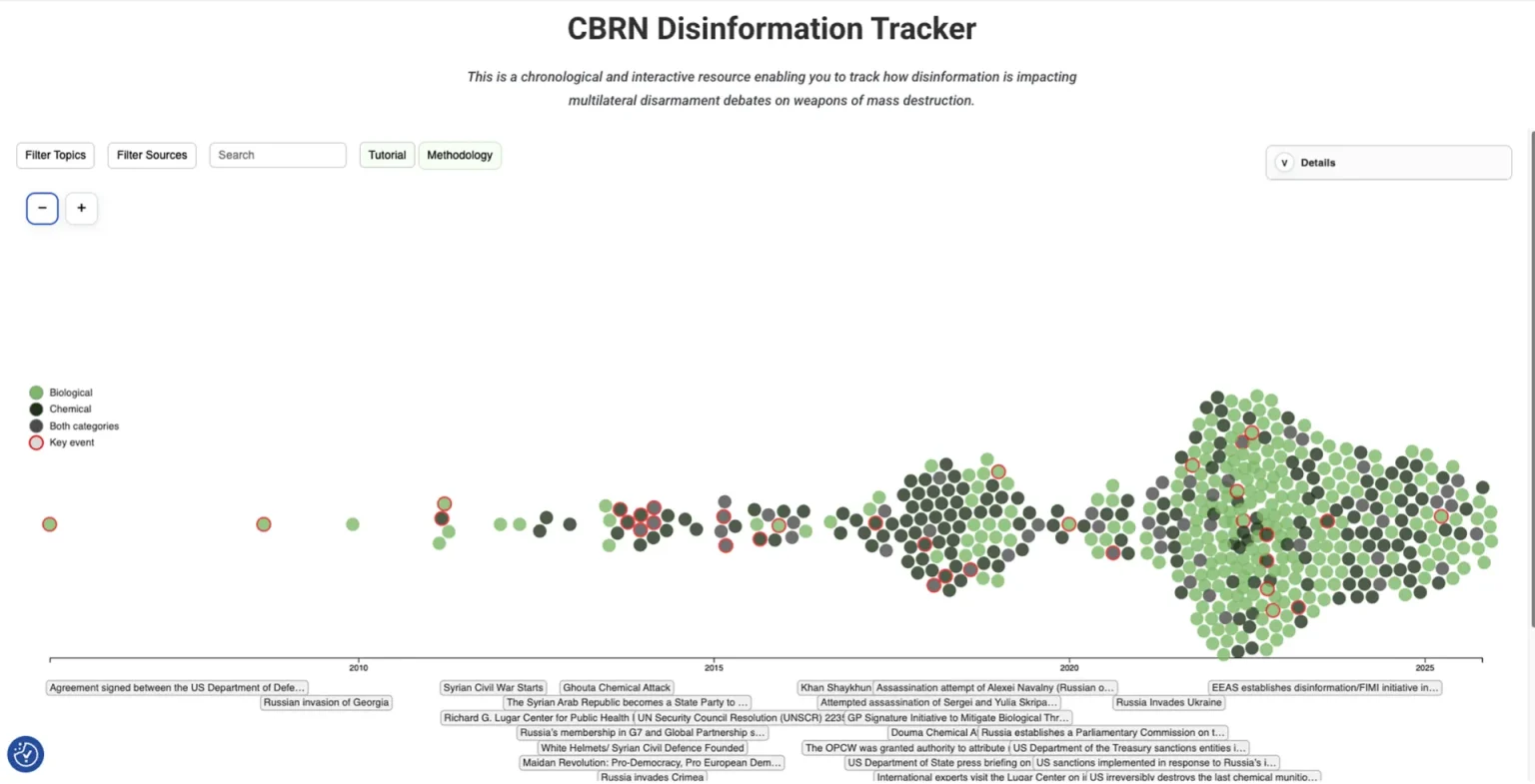 Mapping a Decade of Chemical and Biological Disinformation