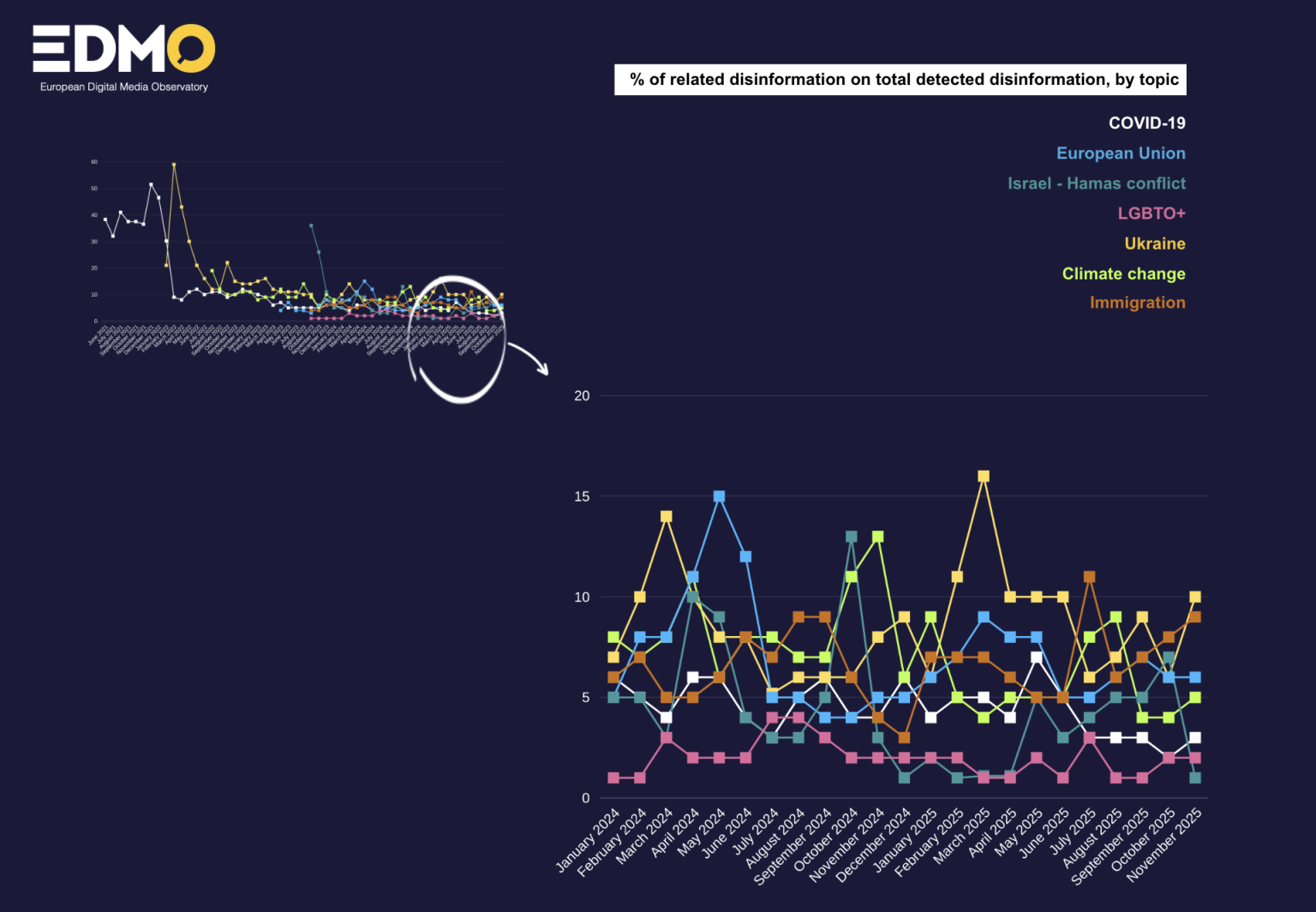 Russian Propaganda and Xenophobic Content Increasingly Leveraging Generative AI, IDMO Reports