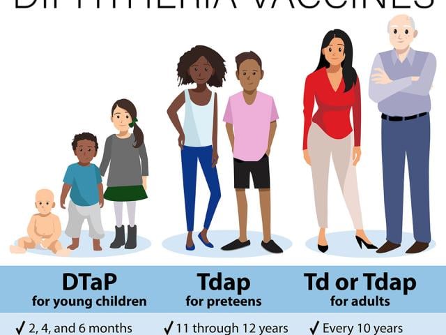 Diphtheria Resurges Across Africa as Vaccine Misinformation Spreads in Algeria