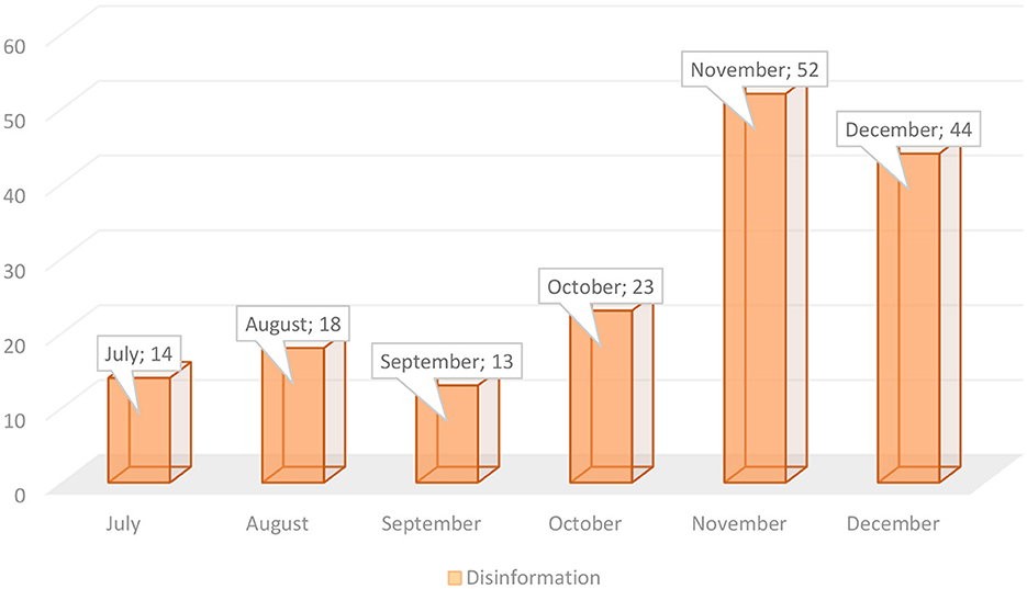 Social Media Amplifies Disinformation in Indonesia’s 2024 Presidential Race, Evidence Shows