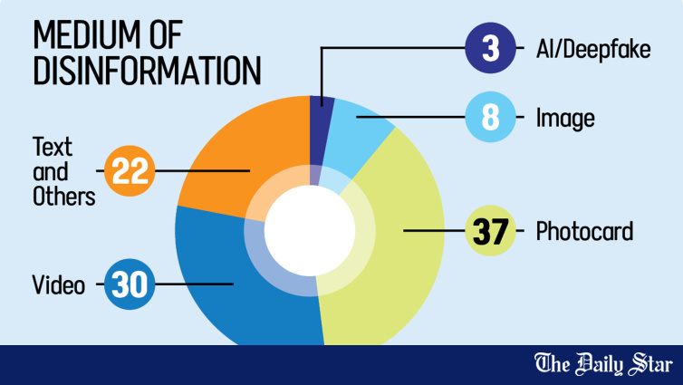 Pro-Jamaat Figures Lead Election Day Disinformation Campaign