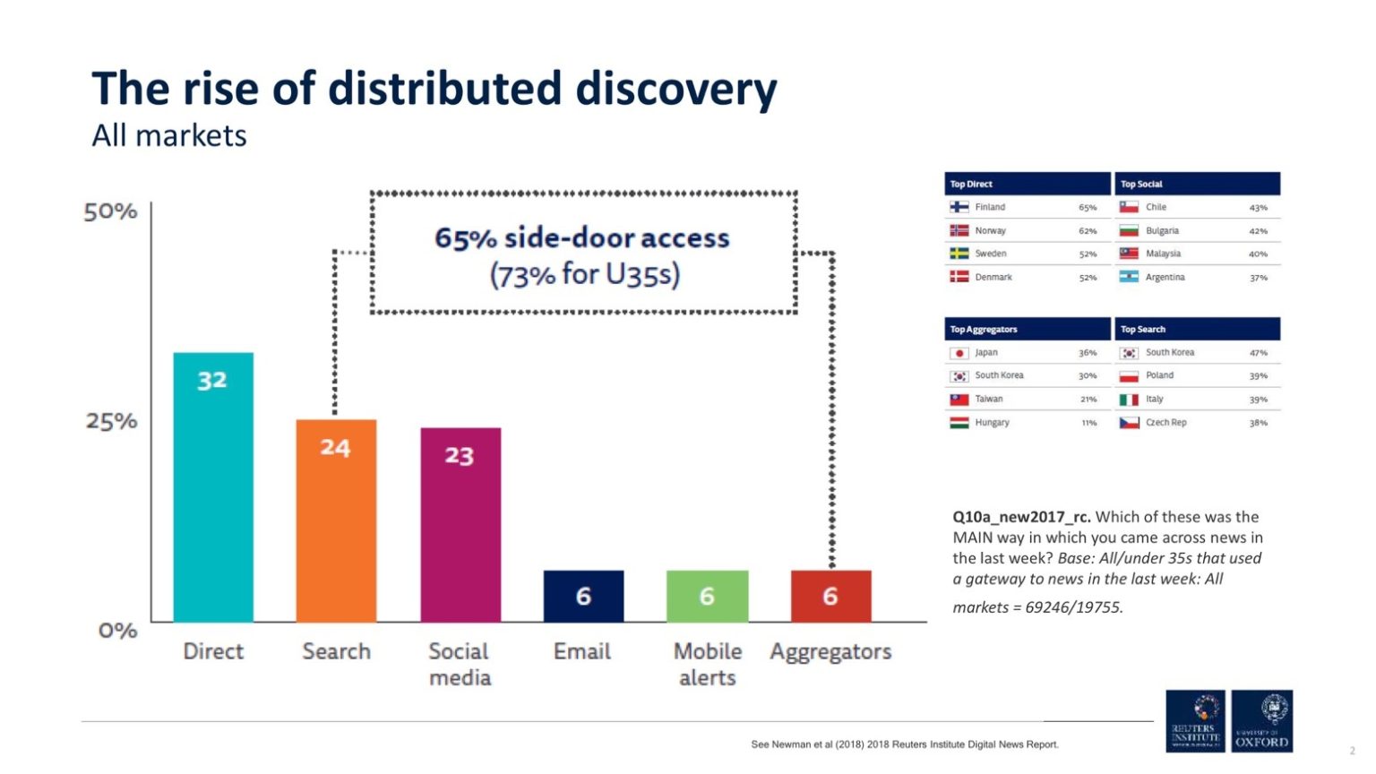Misinformation: Research Reveals Scope, Sources, and Public Perception
