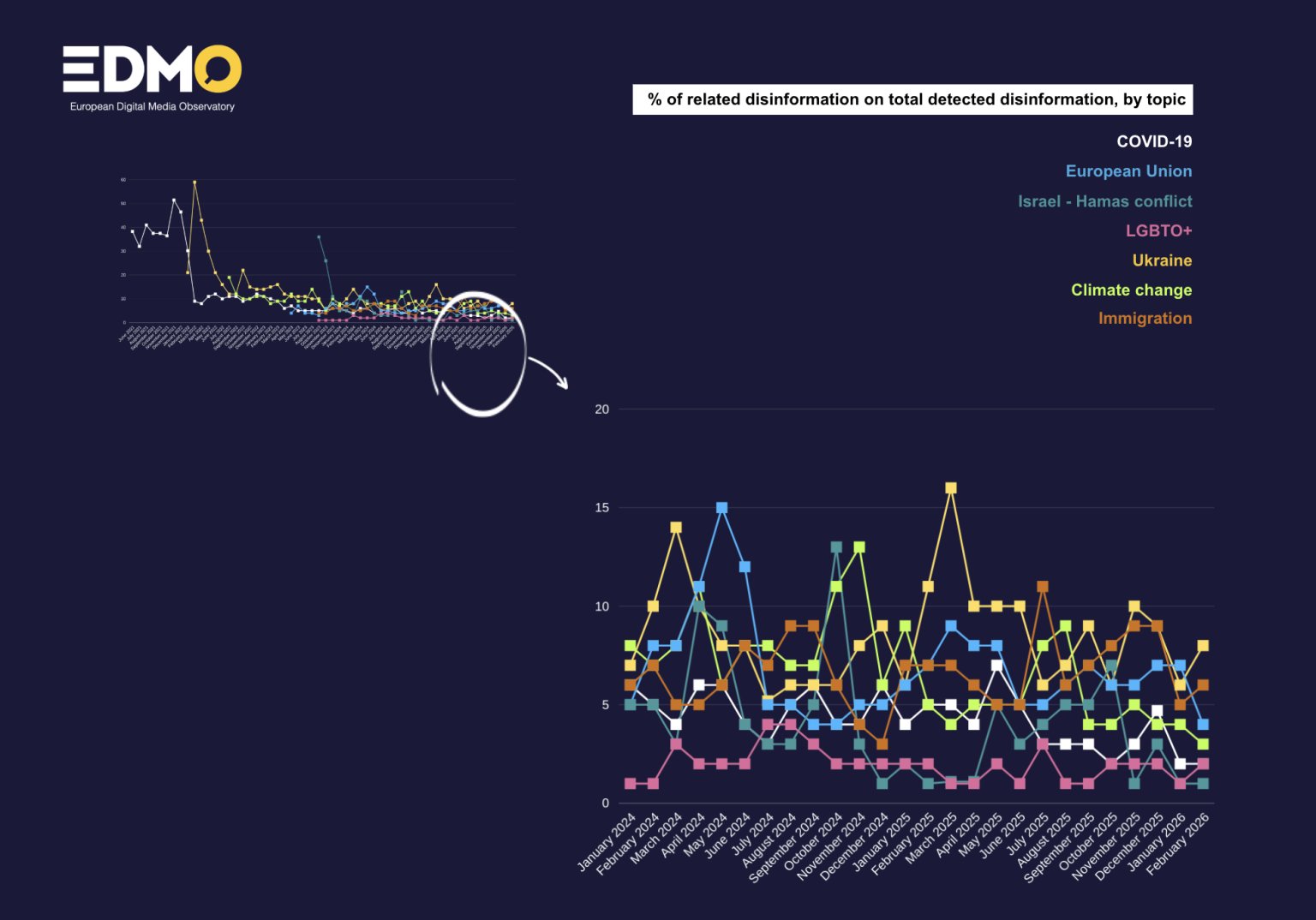 Olympics Become Target for Anti-Ukrainian Disinformation Campaign, IDMO Reports