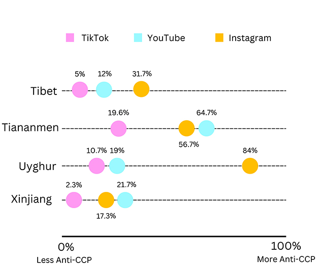 China-Related Beliefs Among American TikTok Users Shaped by Information Manipulation