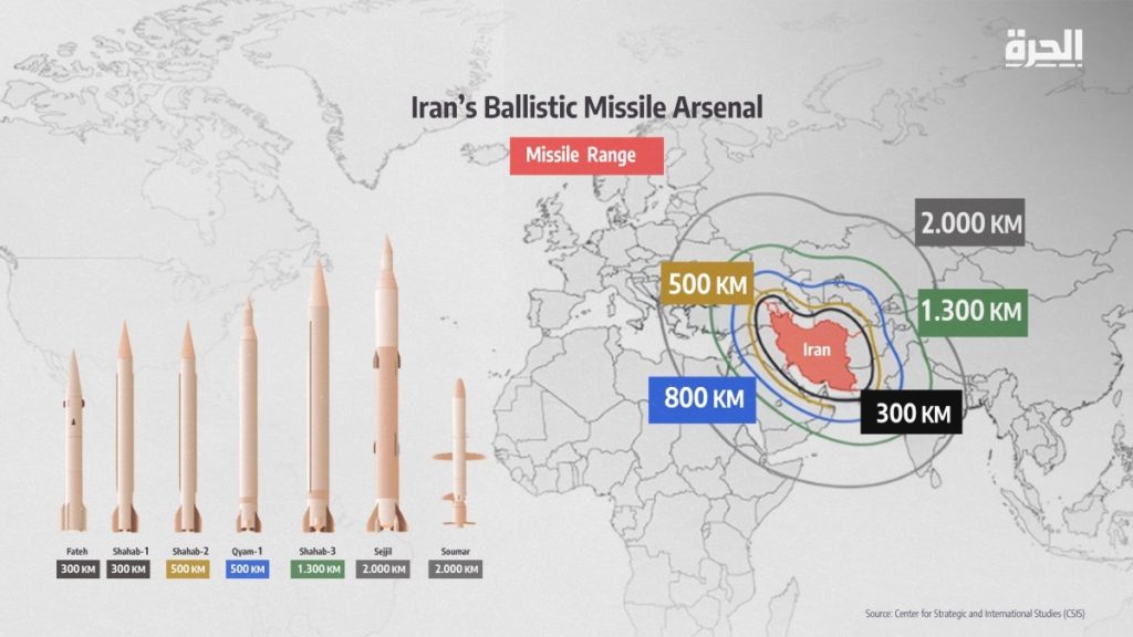 Iran’s Missile Capabilities: Separating Propaganda from Reality