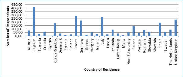 Public Consultation Findings on Fake News and Online Disinformation Released
